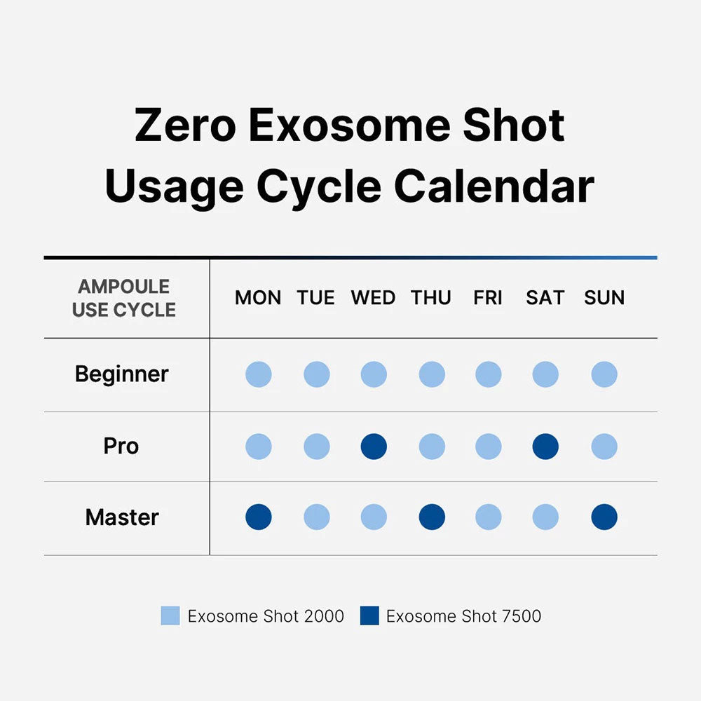 Medicube One Day Exosome Shot 2000 - 30ml