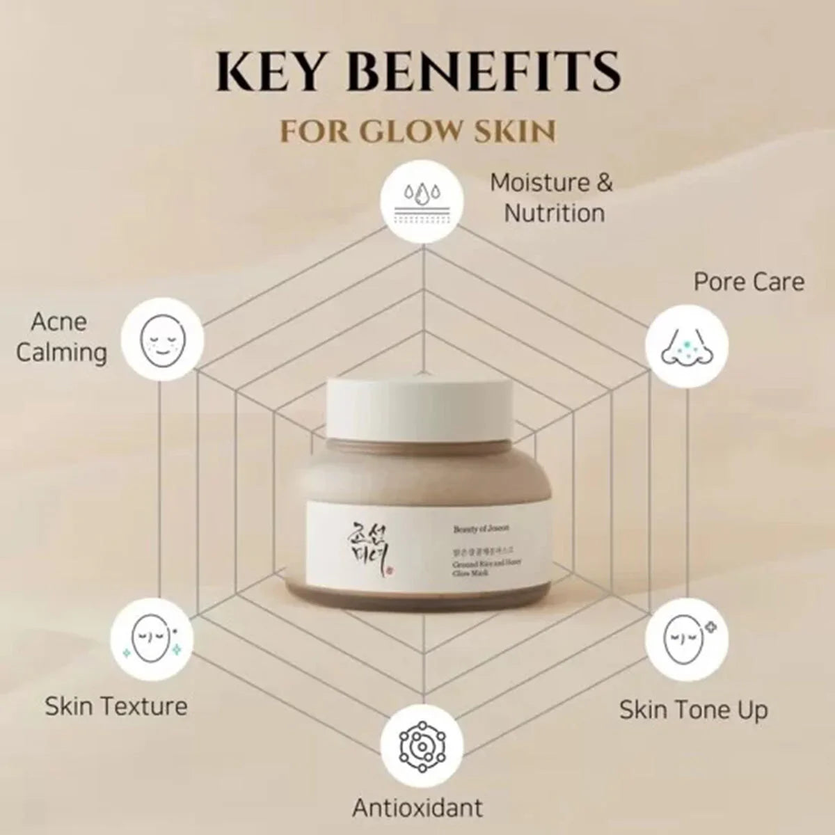 Beauty of Joseon Ground Rice And Honey Glow Face Mask for Radiance 150ml