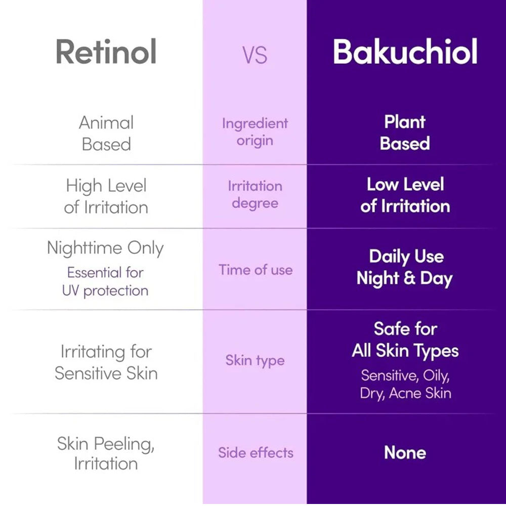 Eqqualberry Bakuchiol Plumping Serum 30ml